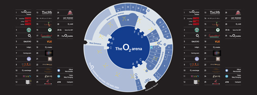 Illustration: the O2