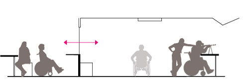 Visuel forbindelse mellem skydebanen og opholdsområde