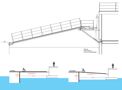 Adgangsrampe skal tilpasses vandforholdene og være udformet tilgængeligt