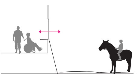 Visuel kontakt mellem ridehal og opholdsrum